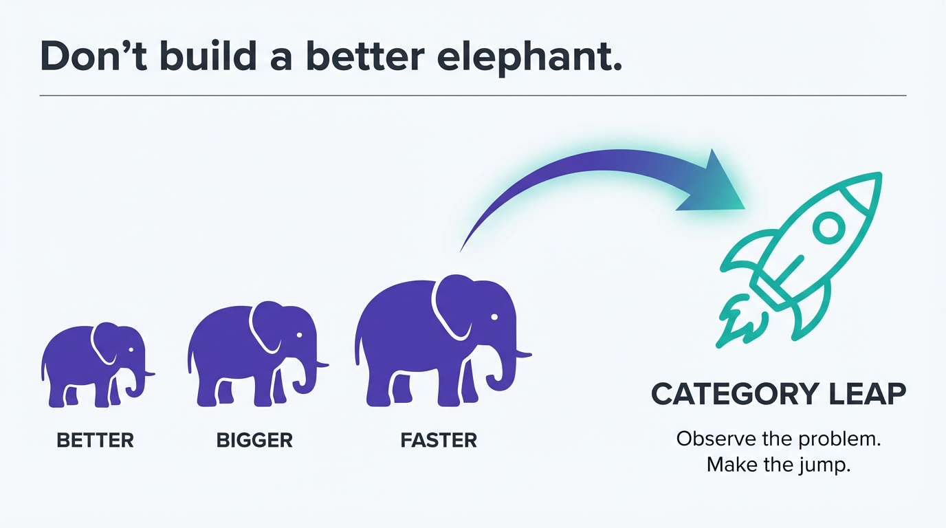 Infographic showing three progressively larger elephant silhouettes labelled better, bigger, faster, then a curved arrow leaping up to a teal rocket labelled category leap